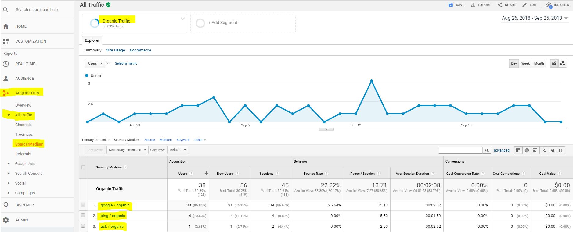 trafic organique-google-analytics