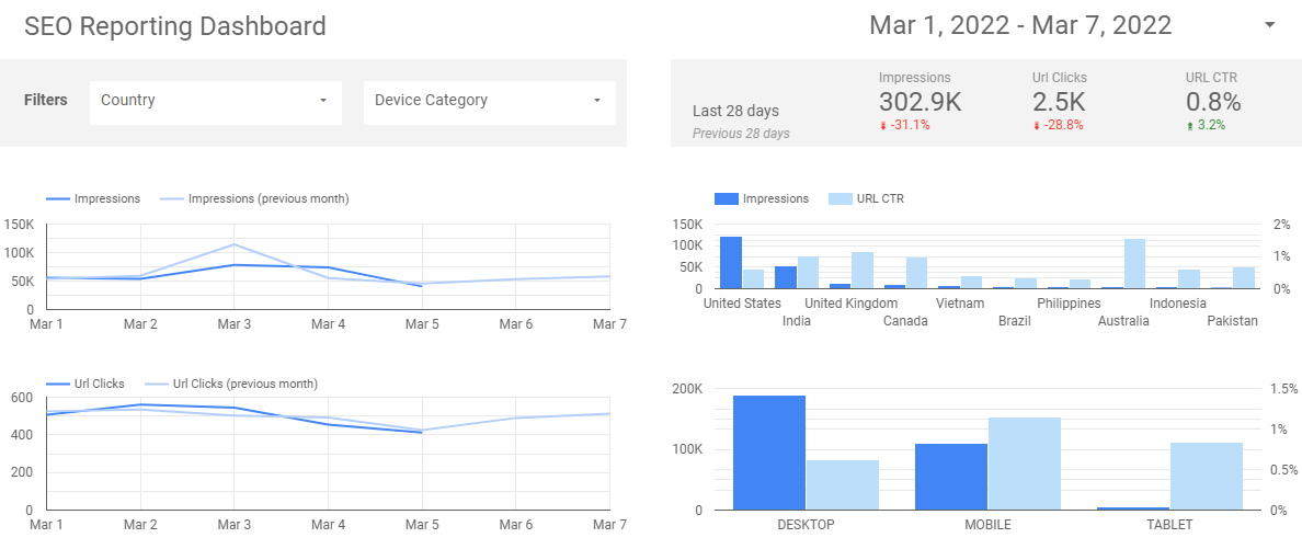 SEOレポーティングダッシュボード Google Data Studio